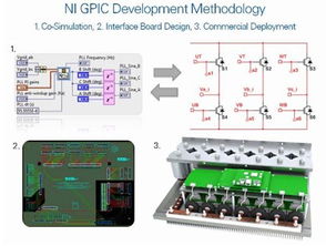 美國國家儀器與Dynapower合作 基于NI通用變頻器控制器(GPIC)的軟件解決方案
