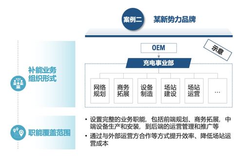主機廠品牌補能網絡發展白皮書 運籌謀劃，乘勢而上